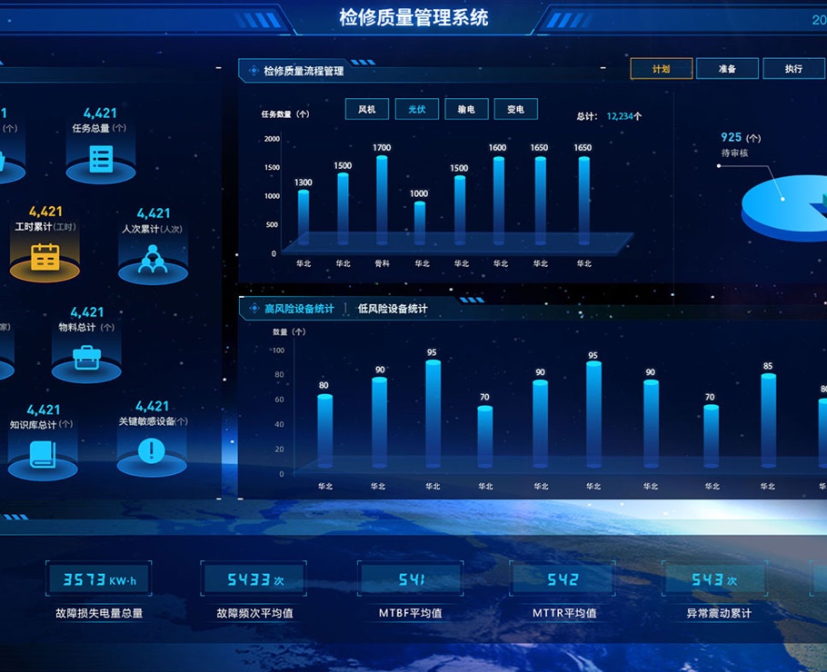 檢修質量管理系統|一網天行-網站建設小程序APP系統軟件開發公司